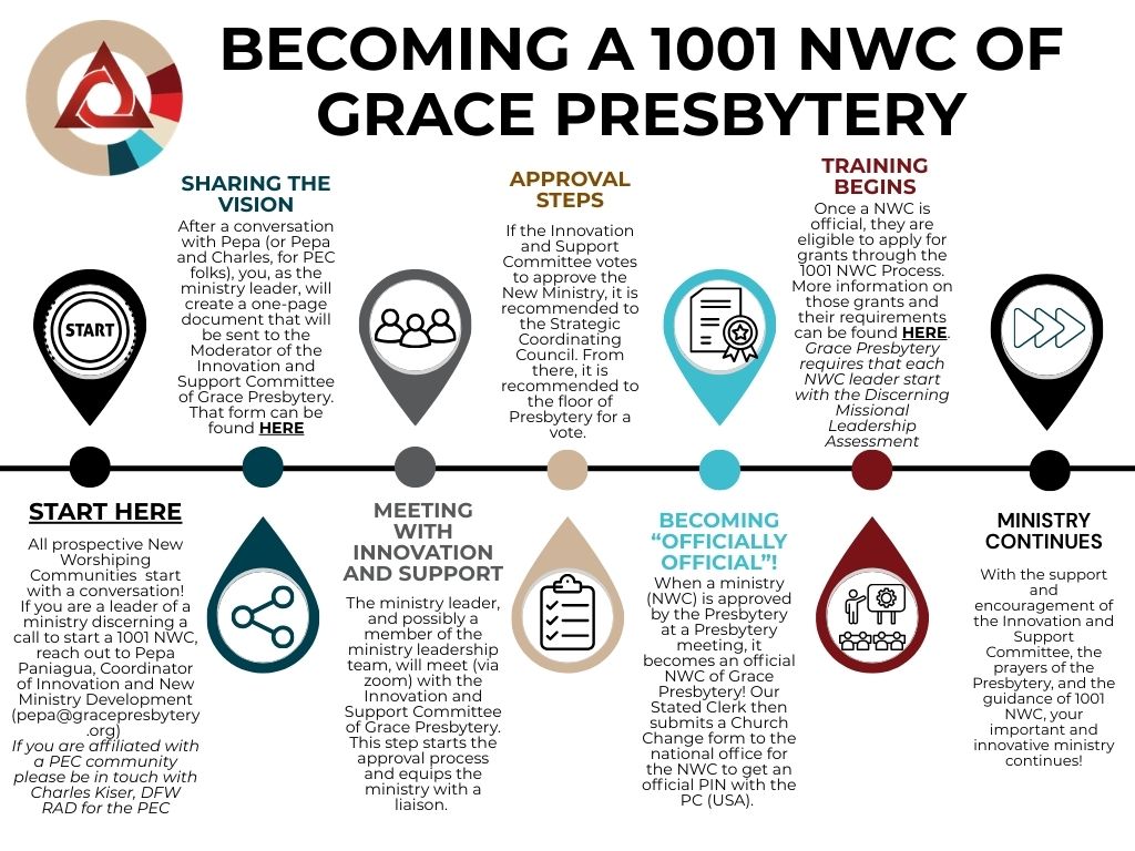 1001 NWC Journey Infographic 1 jpg