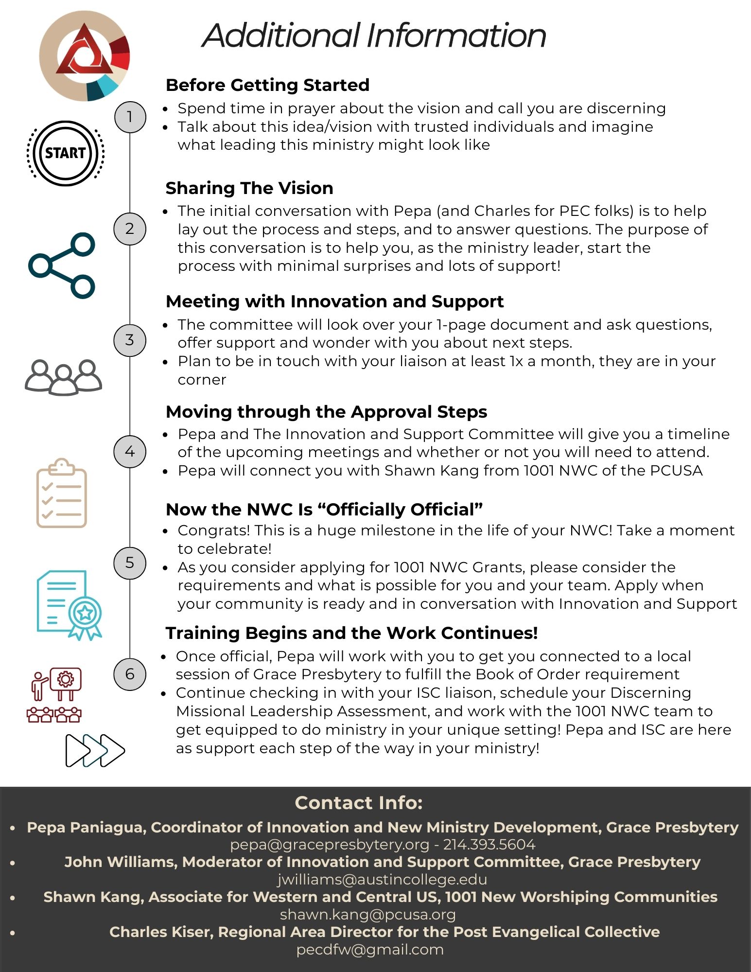 1001 NWC Journey Infographic 2 jpg